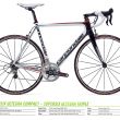 Supersix - Cannondale