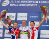 Mistrovstv� sv�ta MTB XC U23
