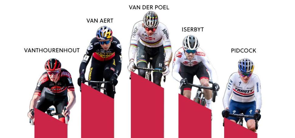 Světový pohár v cyklokrosu pokračuje v Belgii, na řadě je podnik v Dendermonde...