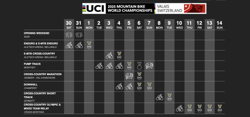 Program mistrovstv svta MTB 2025 - Valais