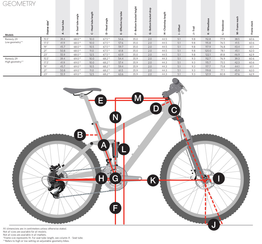 Рама 20 велосипеда на какой. Рама велосипеда Trek размер рамы. Размер рамы велосипеда Trek x Caliber 9 2022 года. Trek 6700 размер рамы. Trek ростовка рамы.