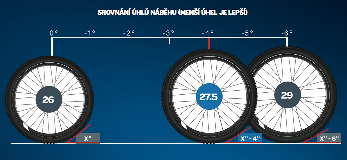 Giant 2015 prezentace