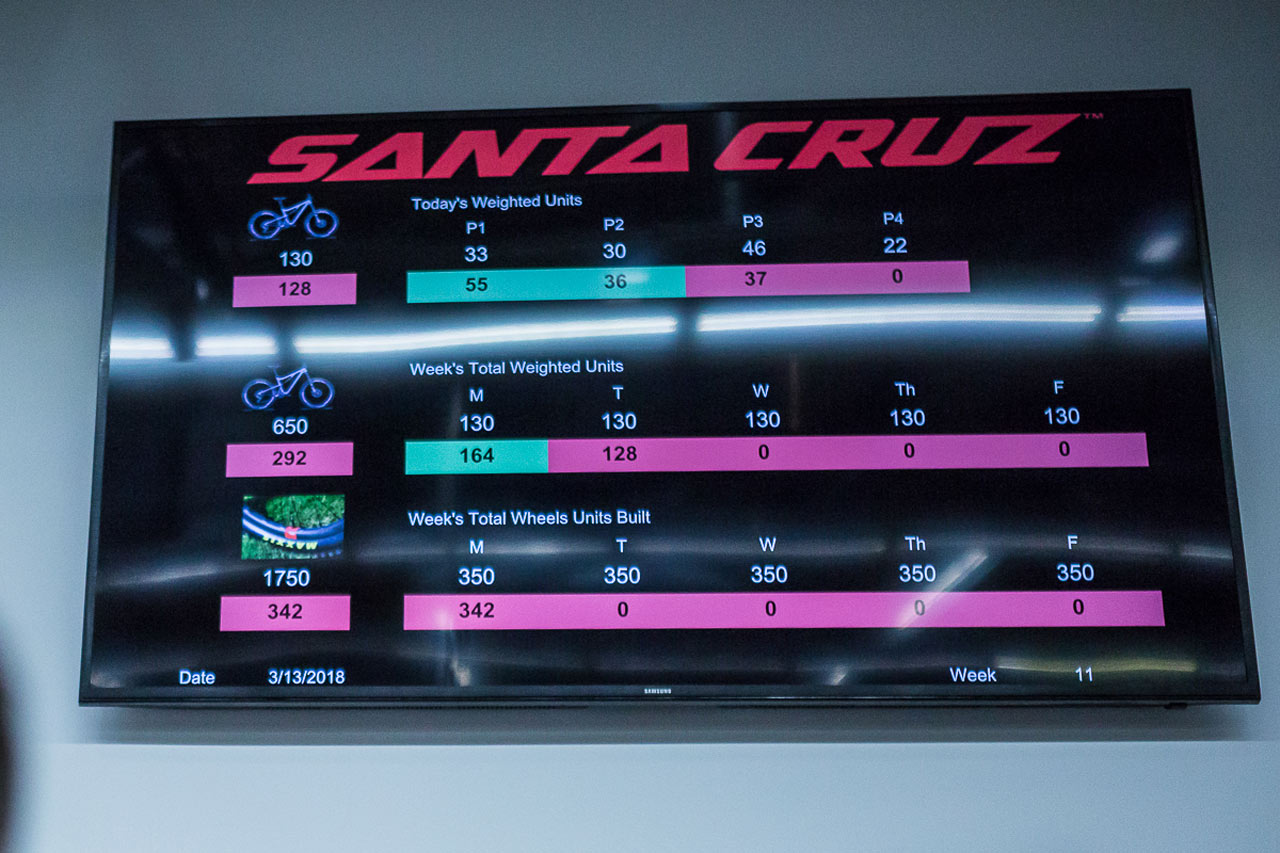 Santa Cruz factory - Scoreboard