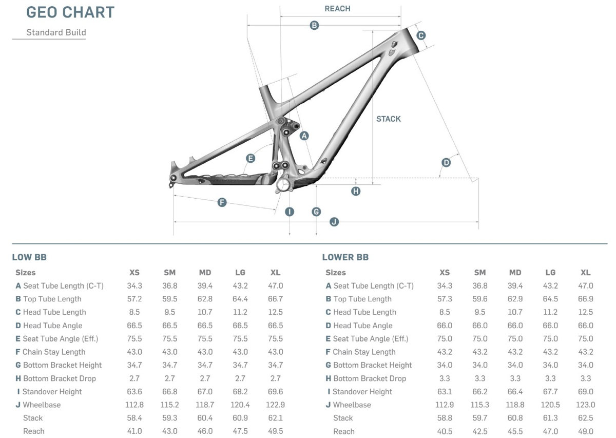 Pivot Trail 429