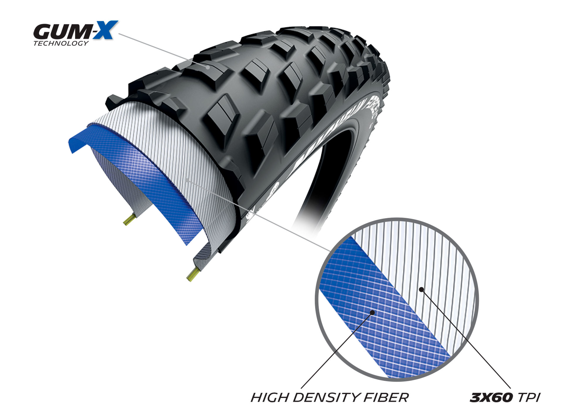 Michelin XC 2022