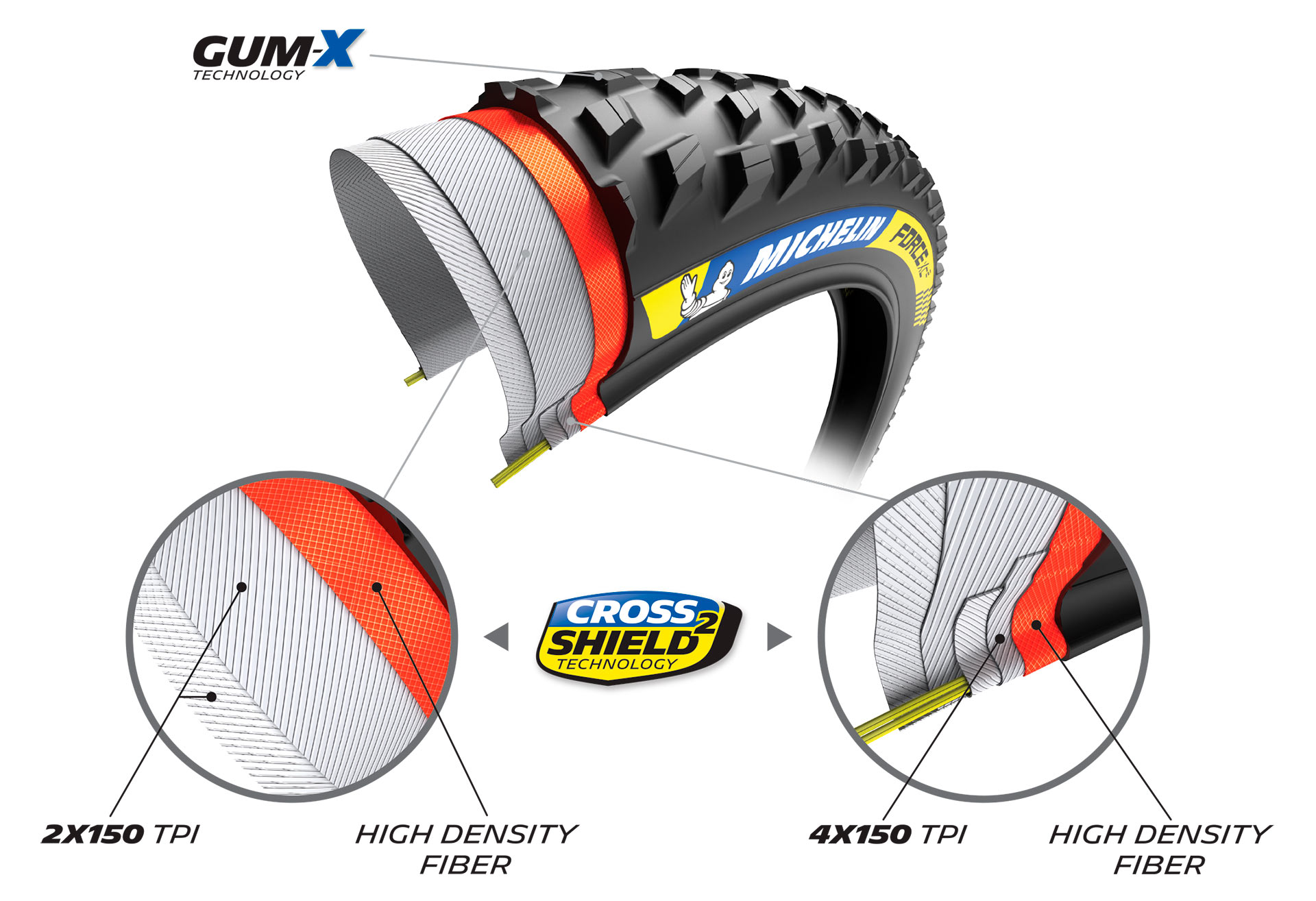 Michelin XC 2022