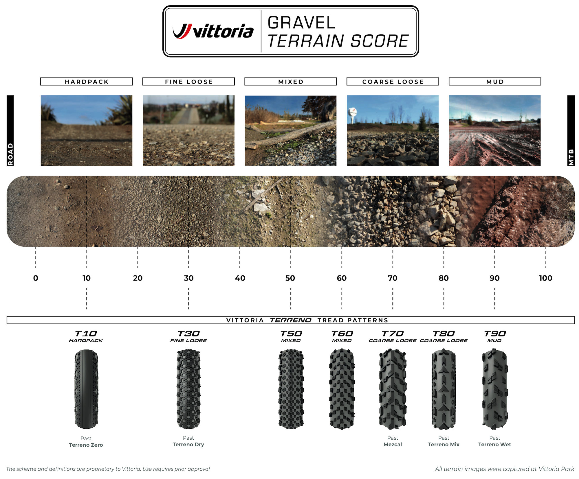 Vittoria - It's Gravel Time 2025