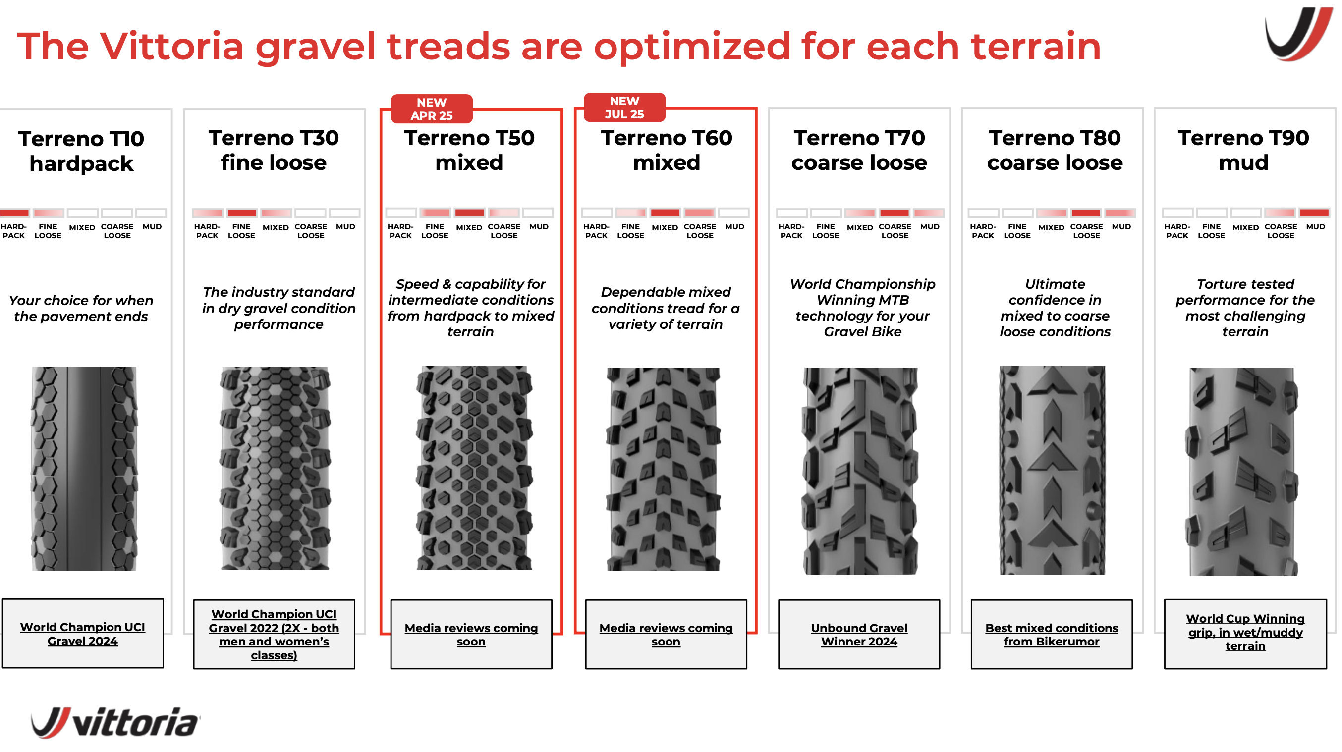 Vittoria - It's Gravel Time 2025