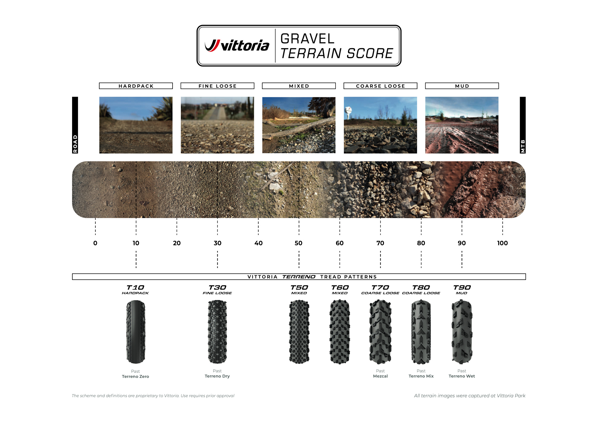 Vittoria - It's Gravel Time 2025