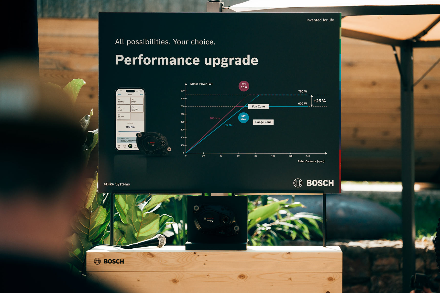 Bosch novinky MY 2026