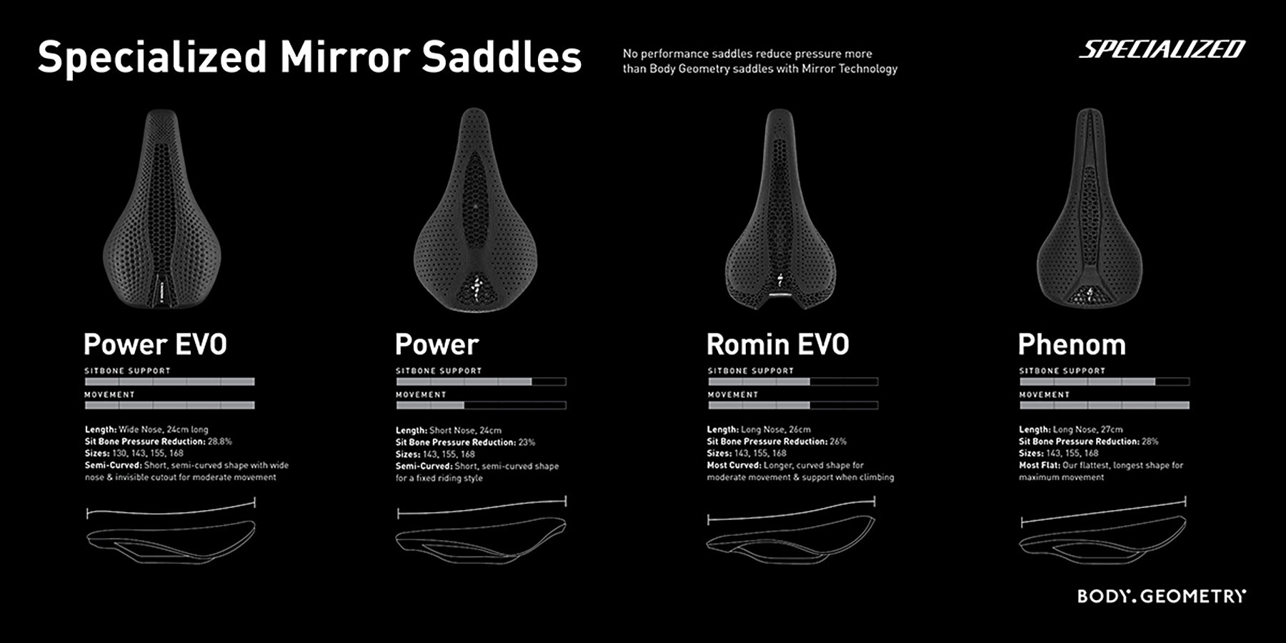 Specialized S-Works Power EVO Mirror