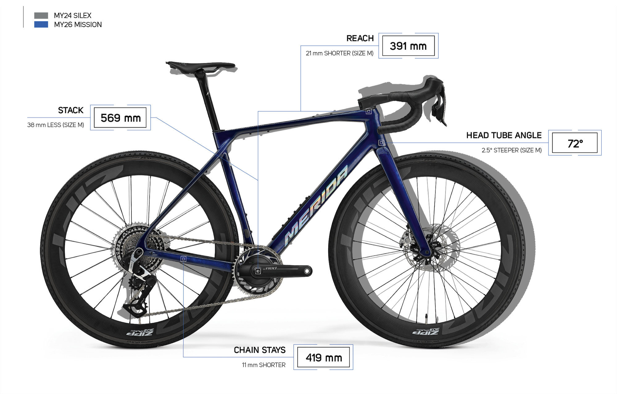 Merida Mission - launch novho gravel biku