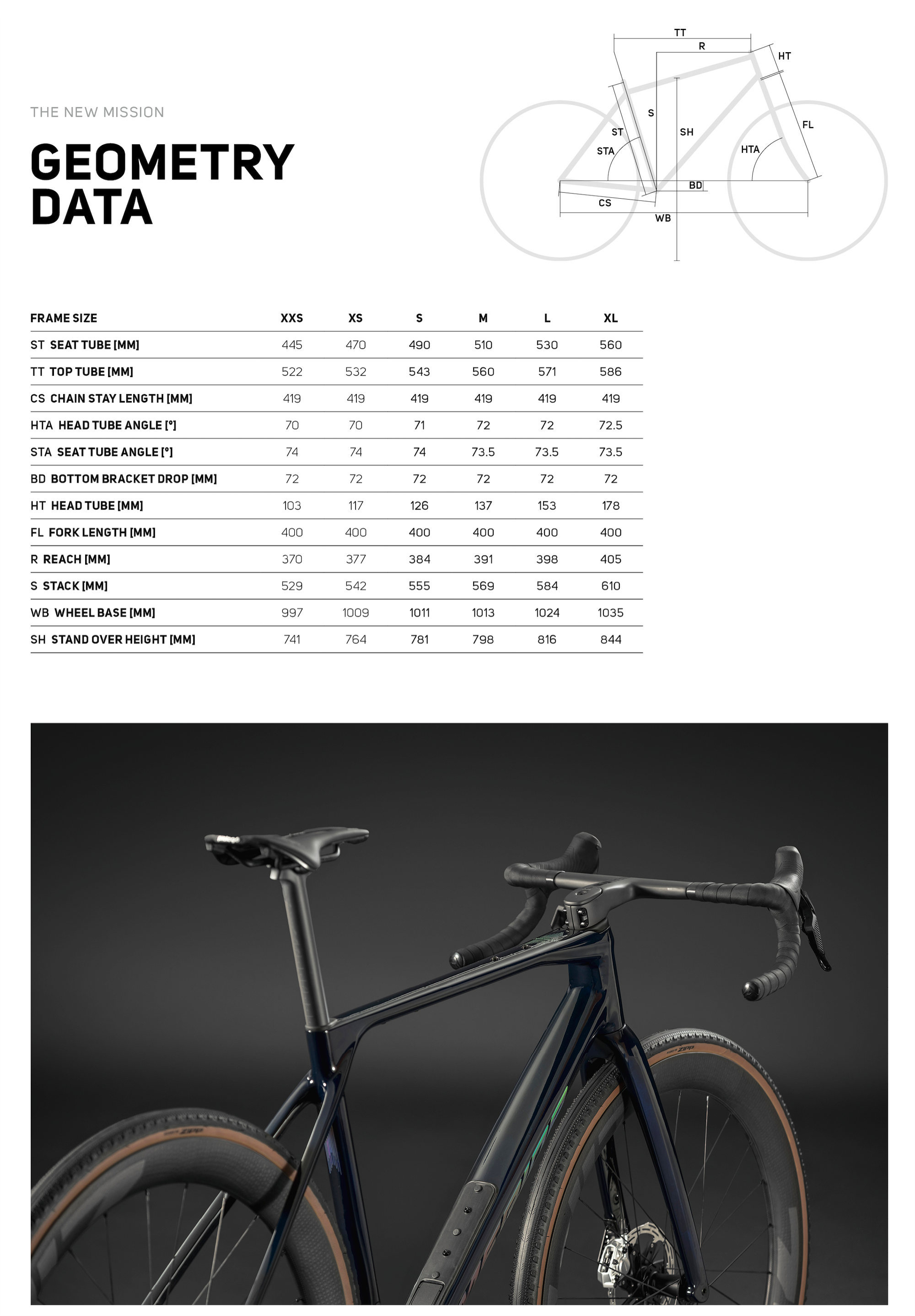Merida Mission - launch novho gravel biku