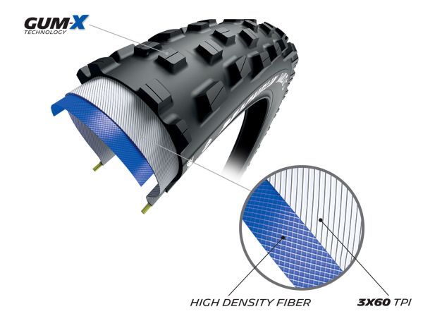 Michelin XC 2022