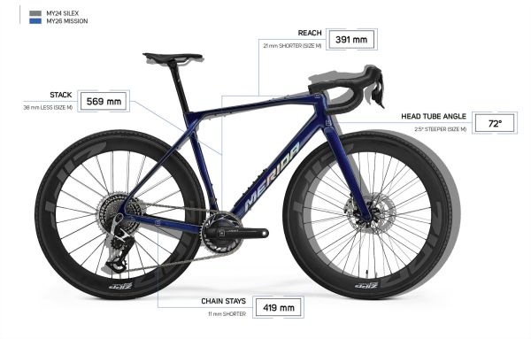 Merida Mission - launch novho gravel biku